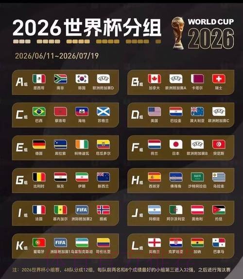 2026美加墨世界杯小组赛赛程 2026美加墨世界杯小组赛赛程
