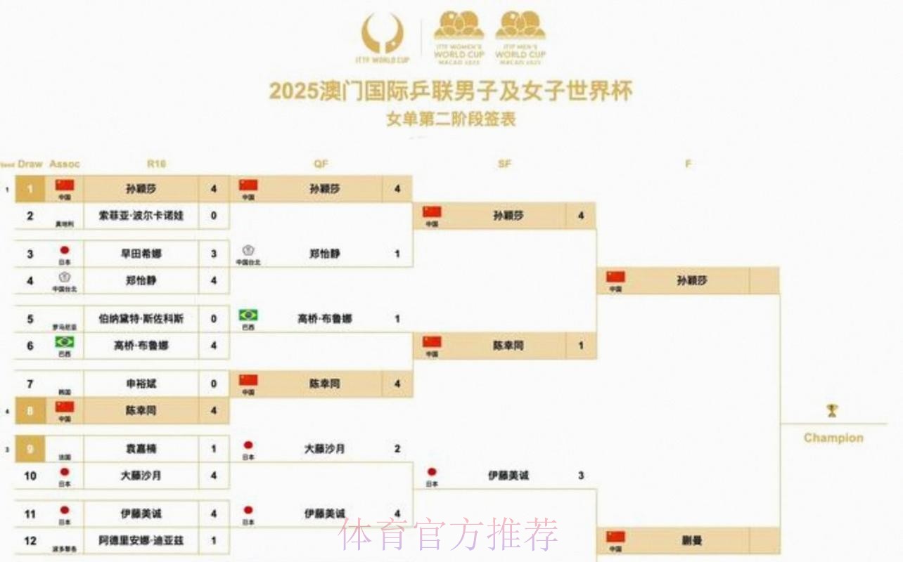 2026美加墨世界杯小组赛赛程 2026美加墨世界杯小组赛赛程