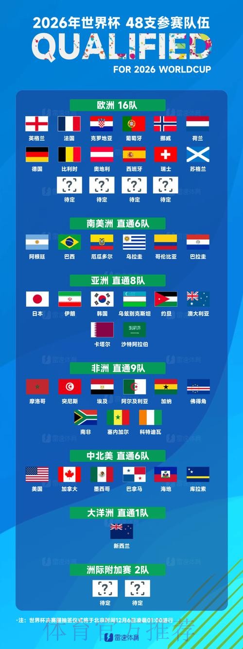 世界杯球队名单免费