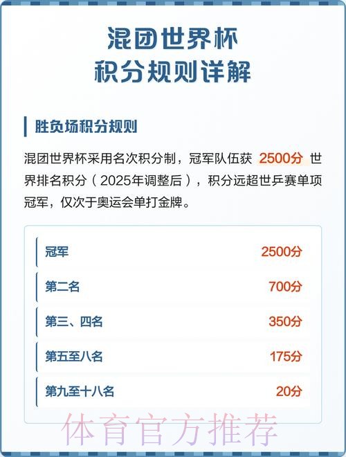 世界杯积分规则高清