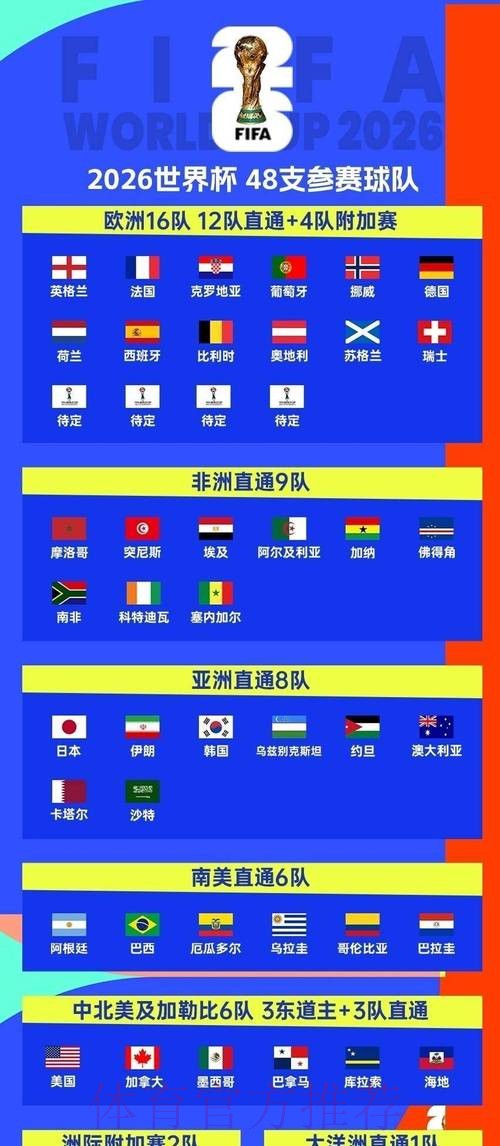 2026世界杯小组赛赛程技巧 2026世界杯小组赛赛程技巧