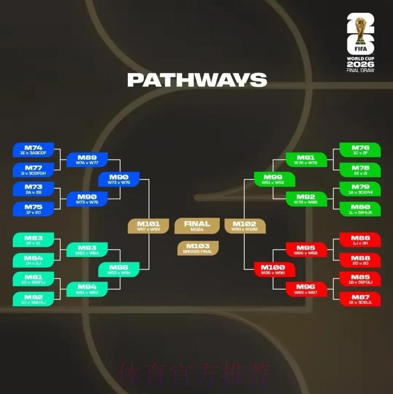 2026美加墨世界杯阵容分析分析 2026美加墨世界杯阵容分析分析