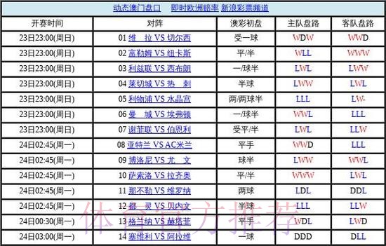 世界杯盘口免费官方 世界杯盘口免费官方